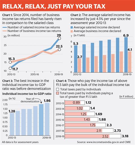 1,50,000- Us. . Tax on bonus amount in india
